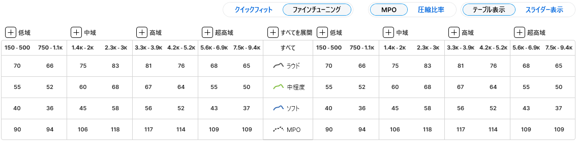 テーブル表示